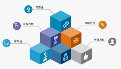 軟件定制開發(fā) 企業(yè)數字化轉型的核心引擎