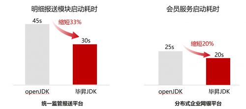 宇信科技 以鯤鵬原生開(kāi)發(fā)驅(qū)動(dòng)金融軟件革新，開(kāi)啟高效信息處理新篇章